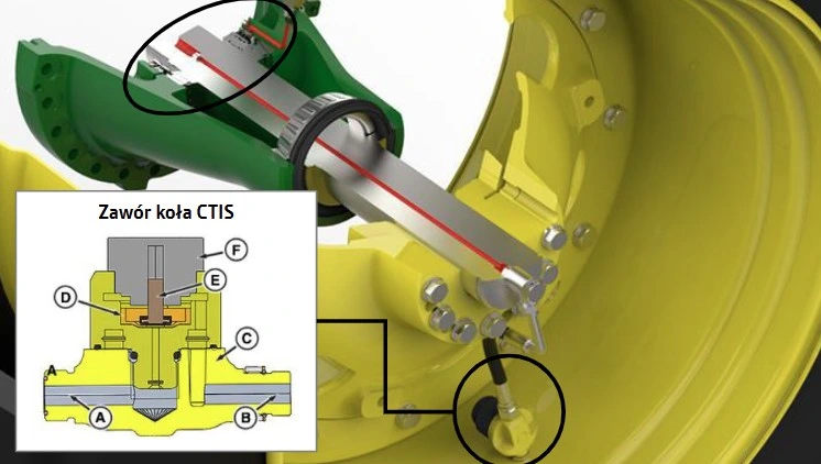 Central Tyre Inflation System (CTIS) w ciągnikach John Deere 8R — jak działa? 3 CTIS zawór obrotowy