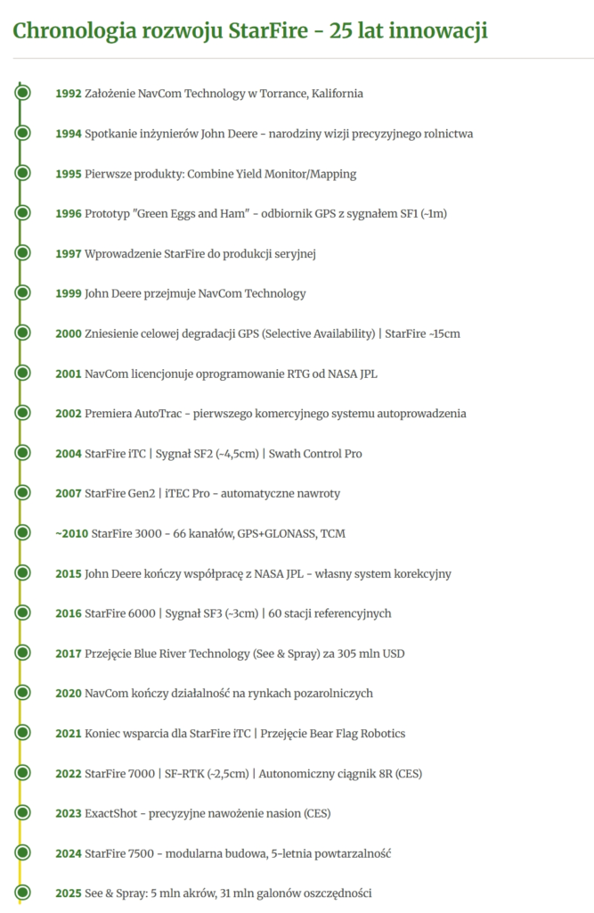 chronologia rozwoju starfire