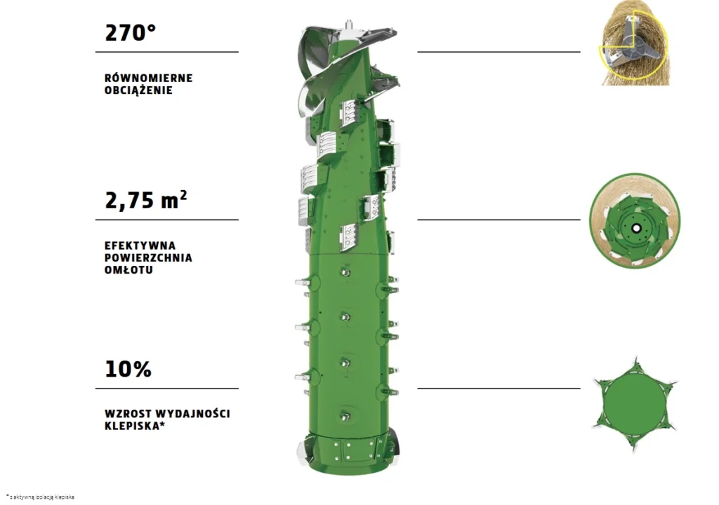Jak kombajny John Deere ograniczają starty ziarna? 3 Rotor w kombajnie S7